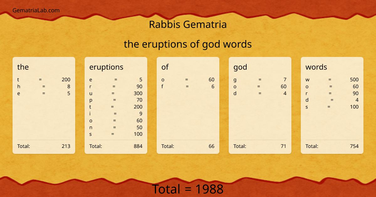 the eruptions of god words in rabbis Gematria